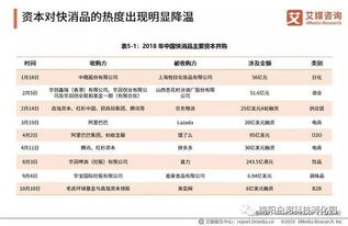 高端化驅(qū)動(dòng)快消品市場(chǎng) 個(gè)人衛(wèi)生用品成居民消費(fèi)新焦點(diǎn)