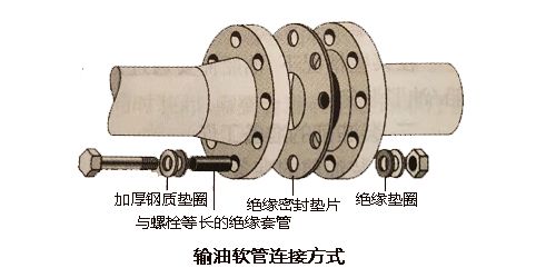 【石油安全裝運】第一部分-裝油前的準備工作和油船裝貨作業詳解